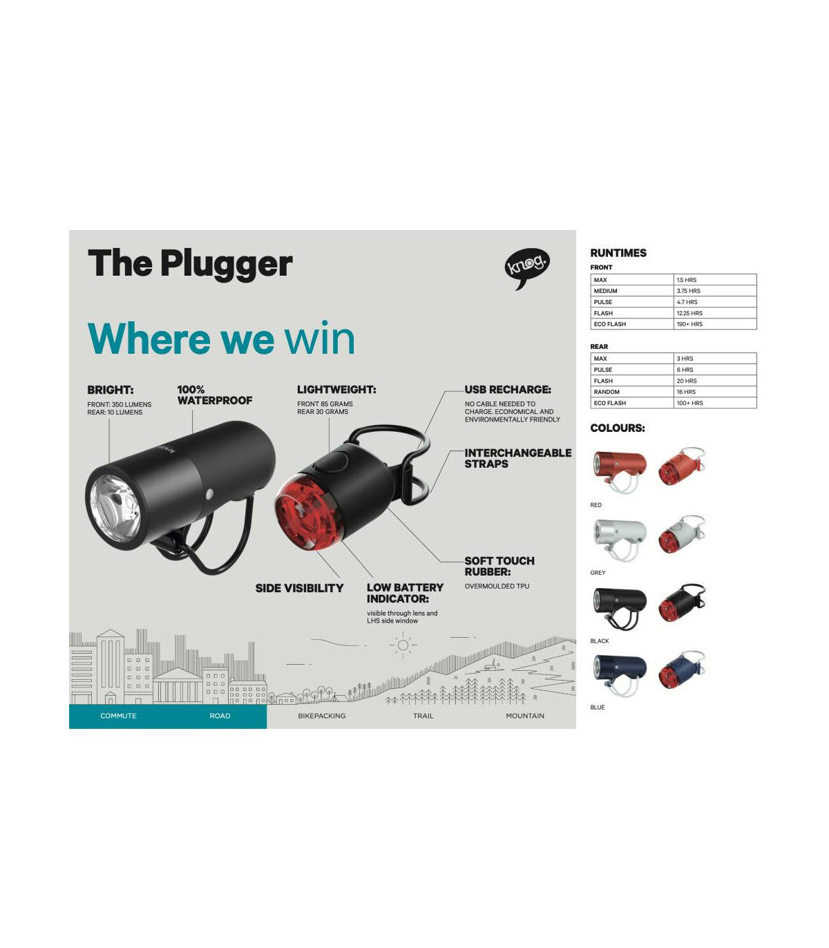 Front lamp KNOG PLUGGER Ninja black