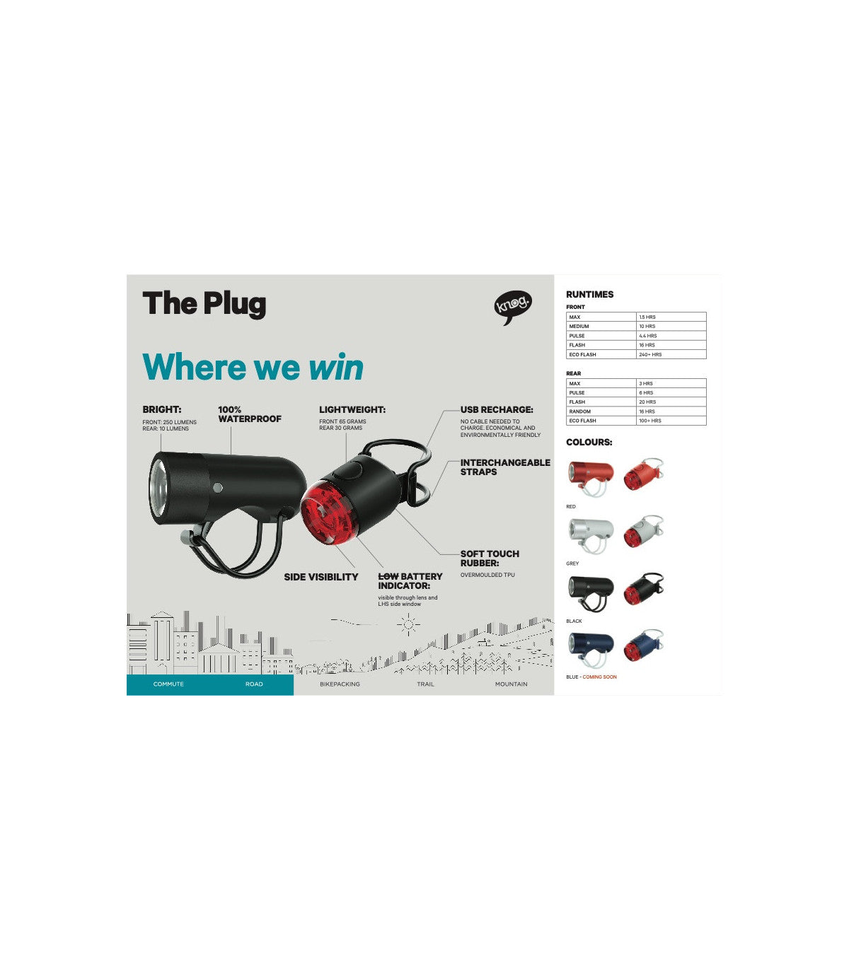 KNOG PLUG front light (black)